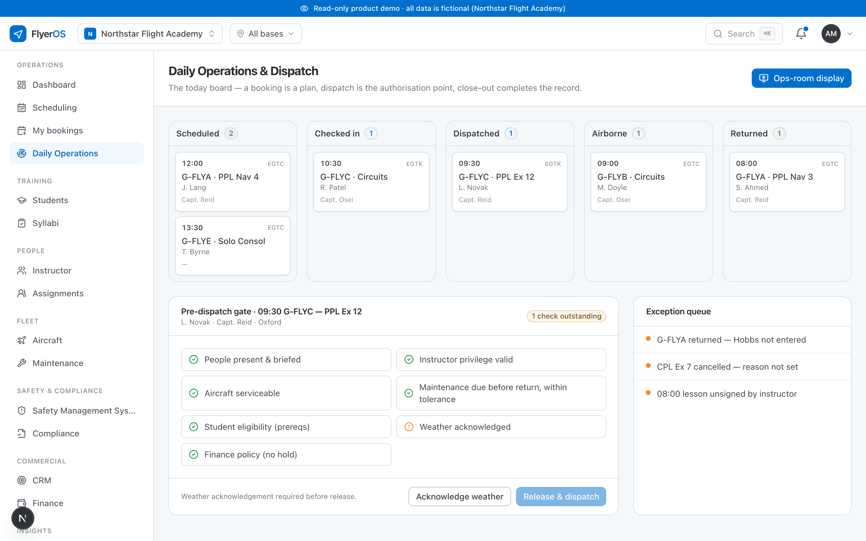 The daily operations dispatch board with flights across scheduled, checked-in, dispatched, airborne and returned, and a pre-dispatch checklist that must pass before release.