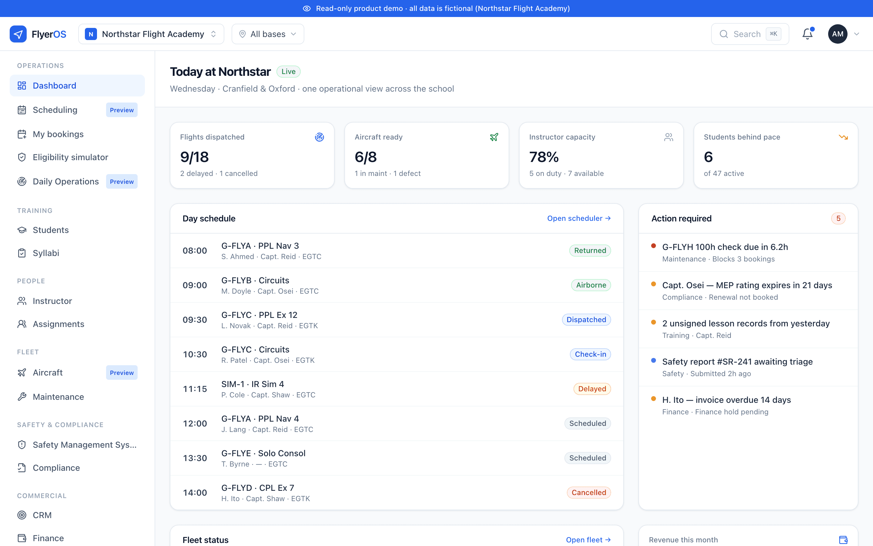 The FlyerOS Today board: 9 of 18 flights dispatched, 6 of 8 aircraft ready, and an action-required list flagging a 100-hour check due, an expiring instructor rating and unsigned lesson records.